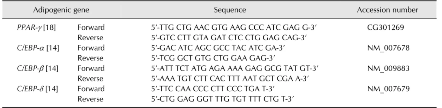 Table 1. Primers Used for RT-PCR Analyses