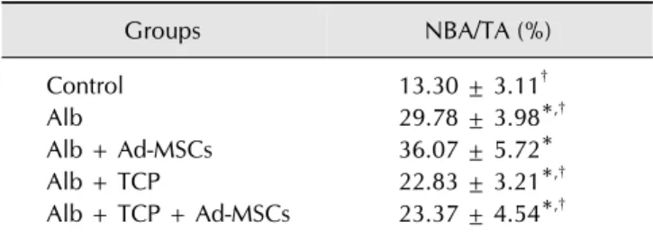 Table 2.  Histomorphometric analysis of new bone formation at  the proximal and distal host cortex-implant interfaces at 16  weeks after implantation