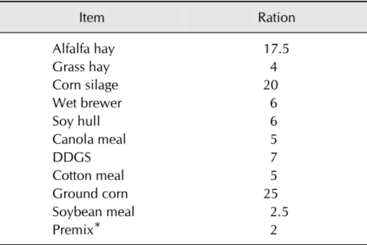 Table 1. Method for assessing gait score