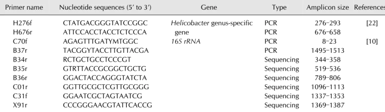 Table 1. Oligonucleotide primer used in this study