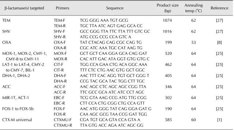 Table 1. Primers for the detection of -lactamase genes used in this study