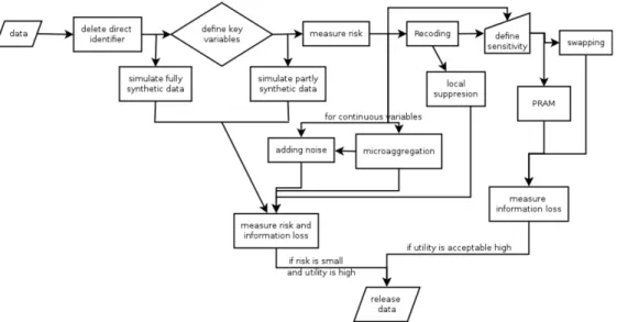 Figure 2.1. Traditional masking procedure (Meindl et al., 2013).