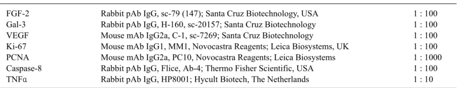 Table 2. Specificity and dilution factors of antibodies used