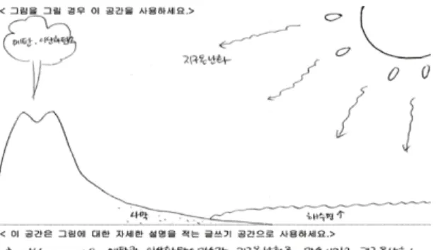 Fig. 2. E student’s drawing.