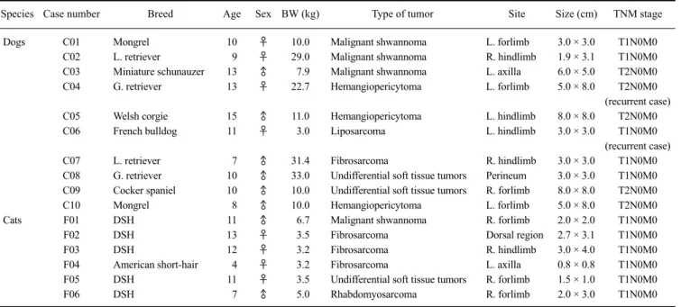 Table 1. Data for the clinical cases