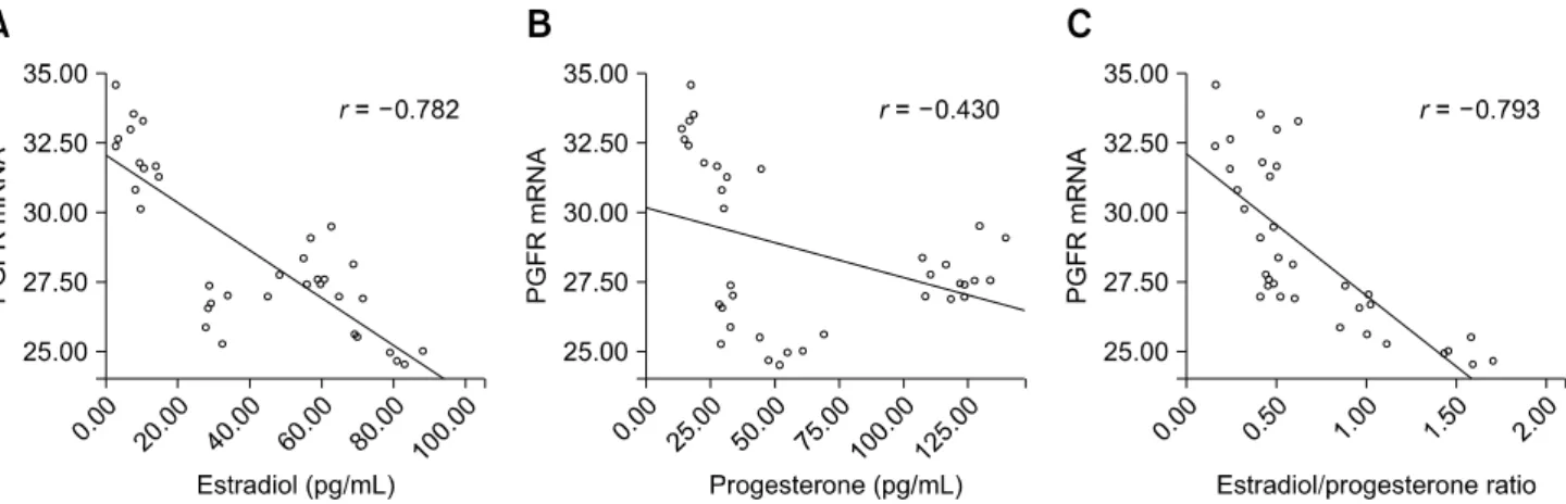 Fig. 2. Western blots showing FP receptor expression in  intrauterine tissues (gestation Day 10, 15, 18, 20, 21, and 21.5 as  well as PP1 and PP3).