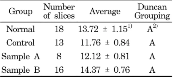 Table Ⅴ. The  number  of  NADPH-d-positive  neurons  in  the  PAR2  of  rats.