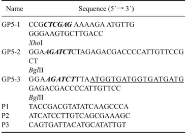 Table 1. Primers used in this study Name Sequence (5´→ 3´) GP5-1  GP5-2 GP5-3 P1 P2 P3