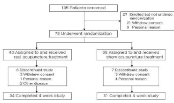 Fig.  1.  Participant  Flowchart.