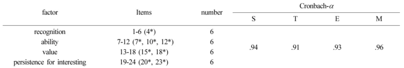 Figure 2. Students’ activity worksheet.