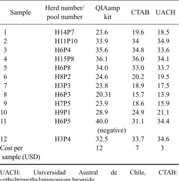 Table 1. Results for the tested fecal pools and Map  infection  status of each herd