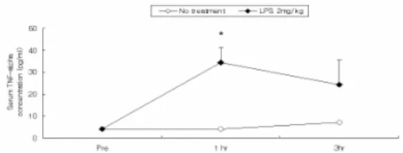 Fig.  1.  Cytotoxicity  of  DS-HA  on  rat  liver  cells.