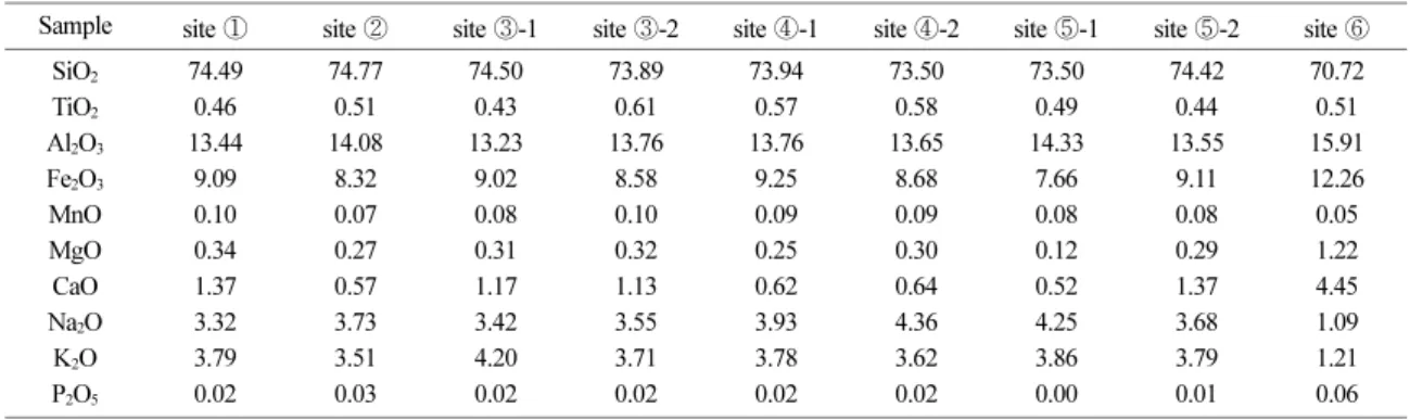 Fig. 14. Photographs columnar joints in site ⑥.