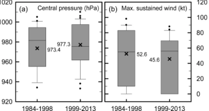 Fig. 12. 850 streamline in composites of (a) 1999-2013 and (b) 1984-1998. This analysis area is for the pattern analysis of TC genesis and TC track.