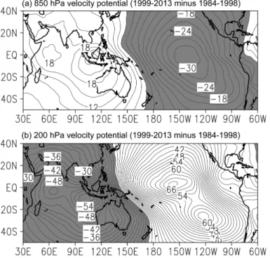Figure 9 shows a time series of TC genesis frequency during July to September. The figure shows that the time series reveal a decreasing trend overall and this decreasing trend is statistically significant at the 90% confidence level