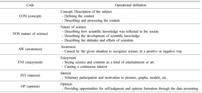 Table 1. SCAT (Science Communication Analysis Tool)