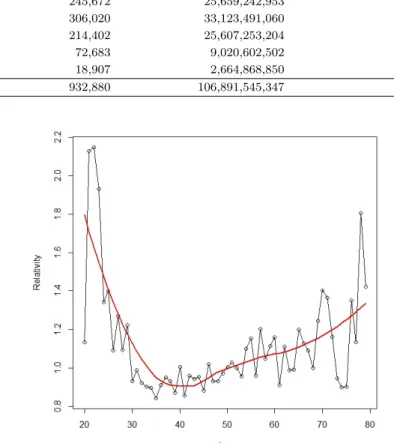 Figure 3.1. Relativity for age.