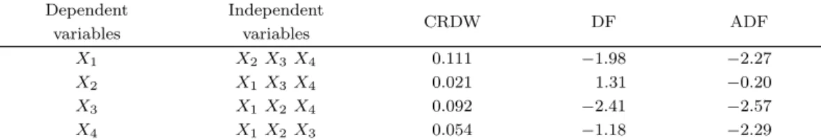 Table 3.3. Multivariate tests