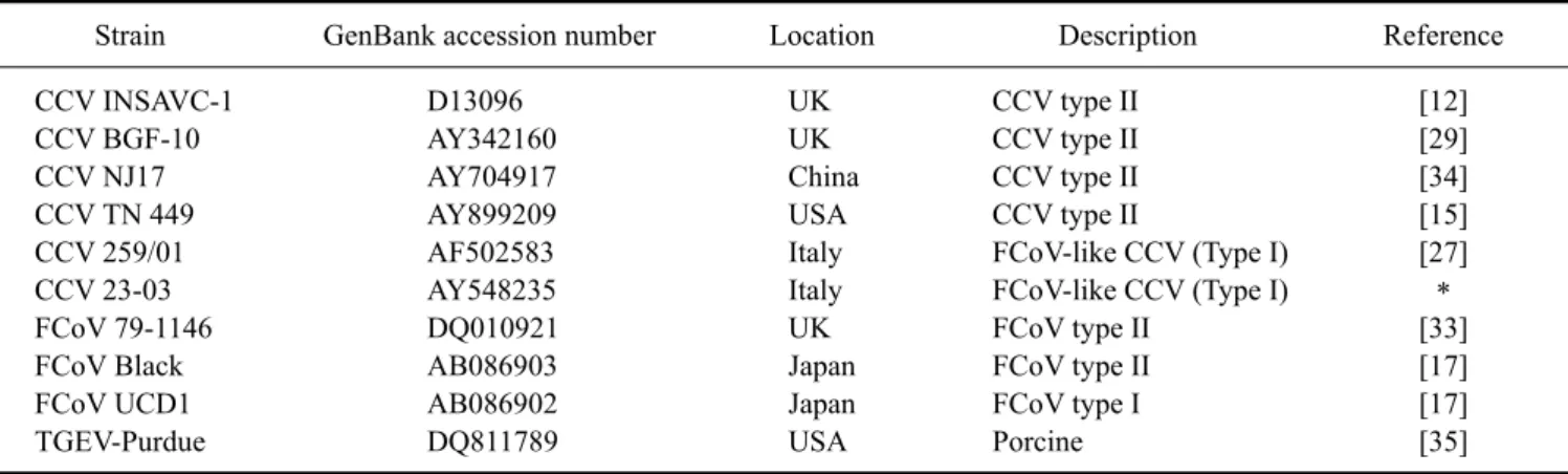 Table 2. Reference coronavirus strains used for sequence comparison and phylogenetic analysis