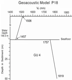 Fig. 8. Illustrated geoacoustic model P17 of the coring site 00AD-P17 at the coring sites in the study line of 00AD-08 (for location, see Fig