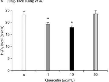 Fig. 1. Effects of four concentrations of quercetin on the levels of  hydrogen peroxide (H 2 O 2 ) during in vitro maturation (IVM) of  porcine oocytes