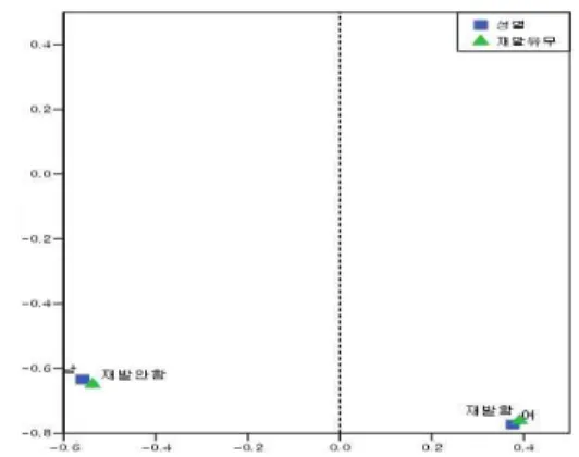 Fig.  6.  Paired  Comparison  Analysis  about  Prognosis. Fig.  7.  Paired  Comparison  Analysis  about  Recurrence.