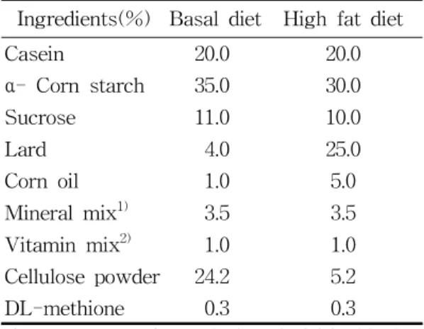 Table 1. Composition of experimental diets