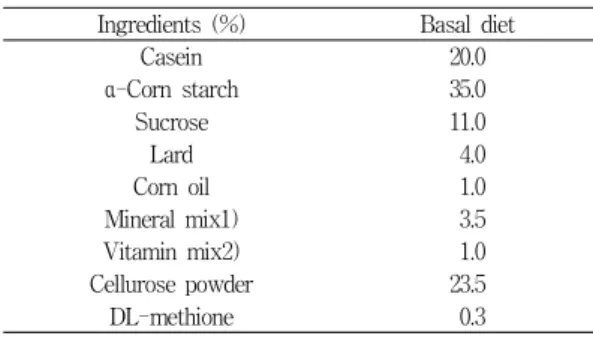 Table  1.  Composition  of  experimental  diets.