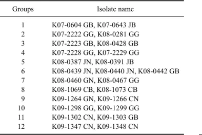 Table 8. Genetic cluster classification of Korean type 1 PRRSVs based on the phylogenetic analysis of ORF5 