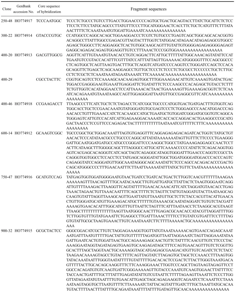 Table 3. Differentially displayed transcripts encoding the sequences of gauze-induced peritonitis in dog