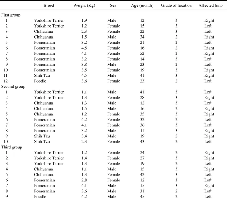 Table 1. Patient information in each group