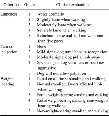 Table 2. Clinical lameness scoring system for assessing dogs
