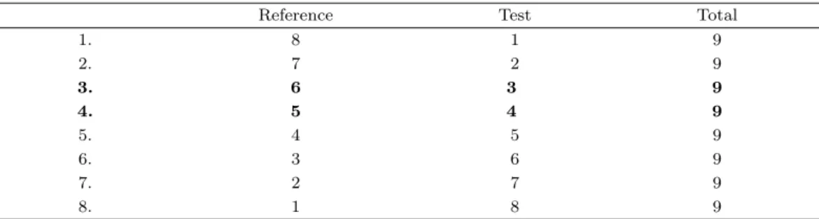 Table 2.2. Total available number of administration for each formulation