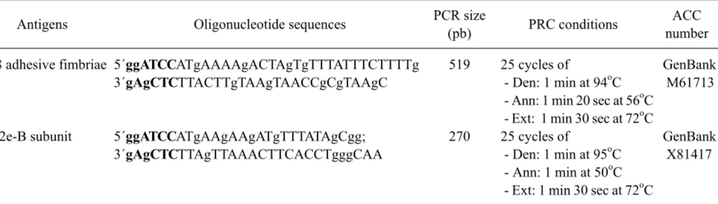 Table 1. Experimental conditions used for the isolation of F18 gene and VT2e-B gene by PCR