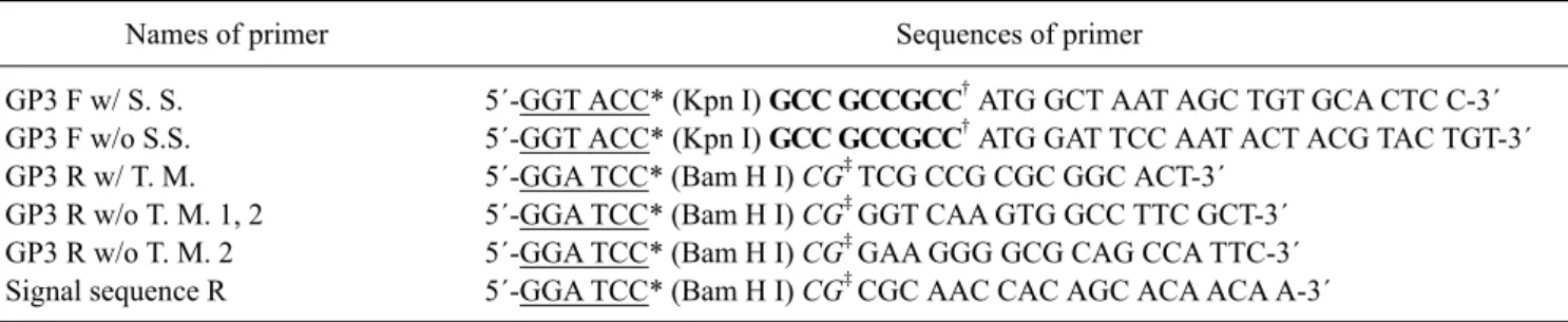 Table 1. Sequences and pairs of primers used for PCR in this study