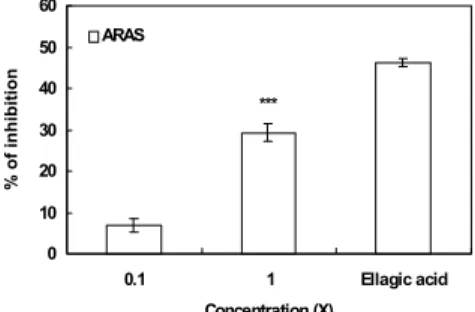 Fig. 2. Inhibition of the binding of B[a]P  metabolites to DNA of NCTC-clone 1469  cells