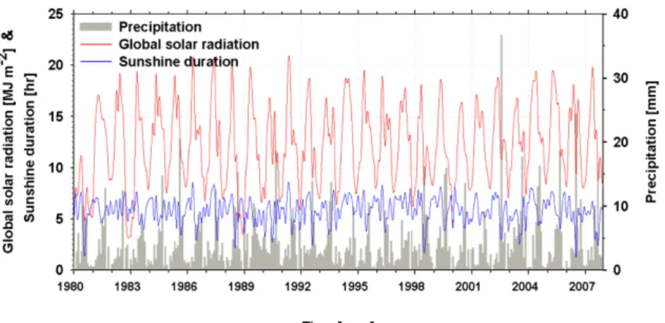 Fig. 4. Same as Fig. 3 except for 104 KMA (a) and GWNU (b) radiation station.