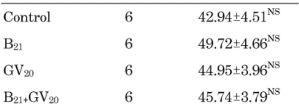 Table 7. Effect  of  acupuncture  on  serum  LDL-cholesterol  concentration  in  high  fat  diet  induced  diabetic  rat.