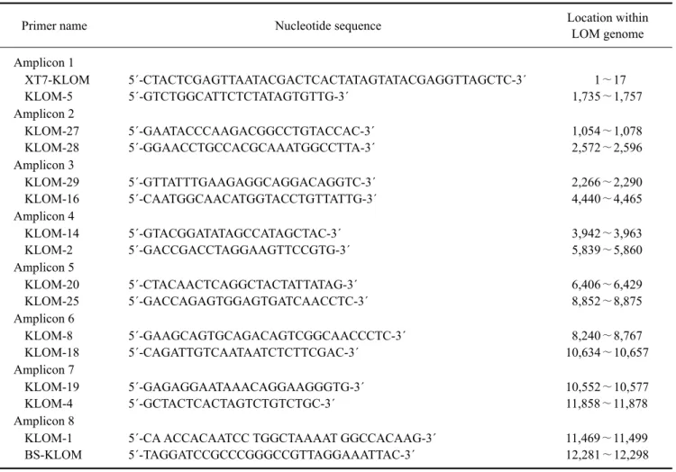 Table 1. Primers used for RT-PCR to synthesize eight overlapping cDNA clones for creating Flc-LOM