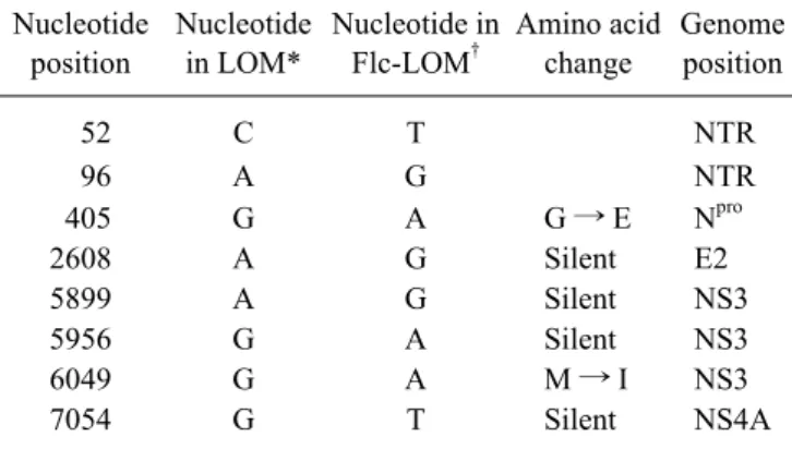Table 2. Nucleotide and predicted amino acid differences  between LOM and Flc-LOM