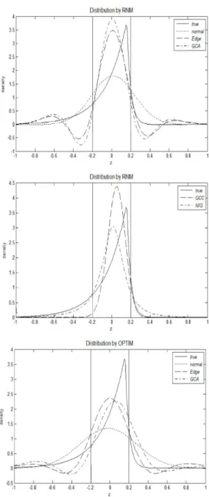 Figure 3.1. Estimated density by RNM/OPTIM.