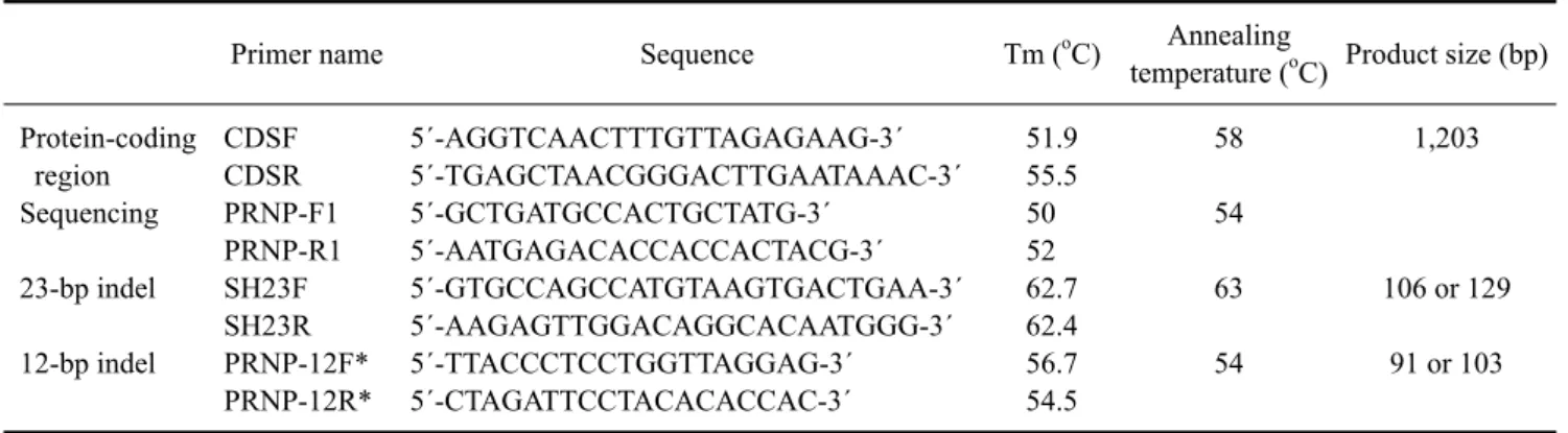 Table 1. Oligonucleotides used for PCR, sequencing, and genotyping in this study