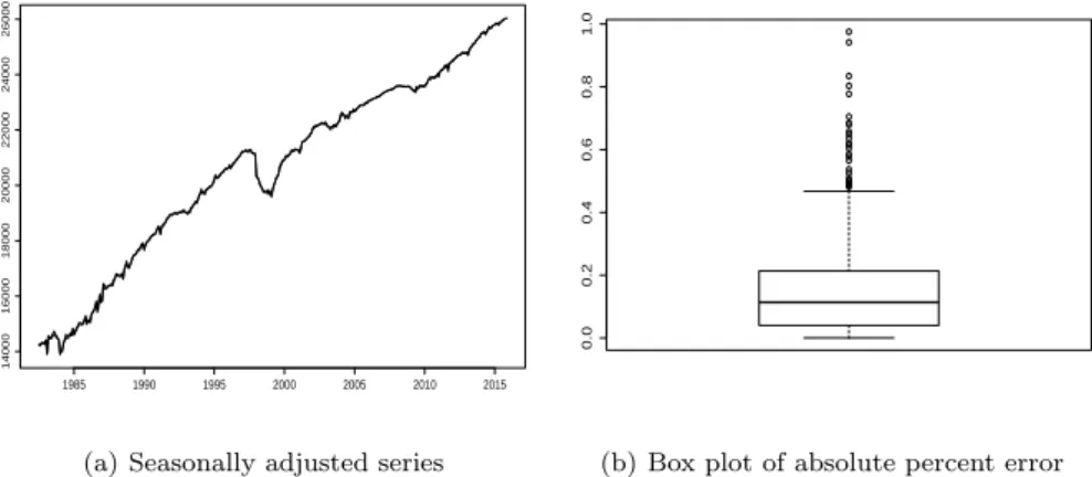 Figure 4.4. Sliding span analysis (span 1: gray, span 2: dark gray, span 3: black, span 4: dotted).