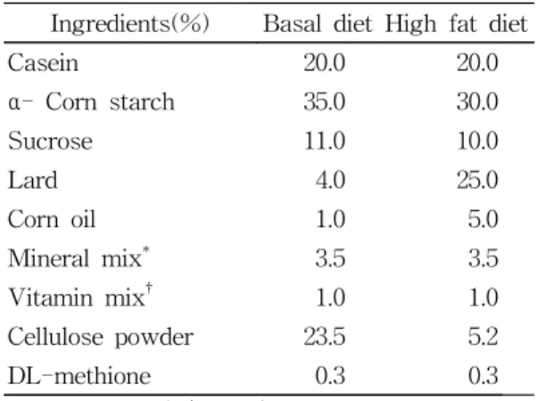 Table  1.  Composition  of  Experimental  Diets.