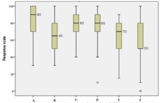Fig. 12. Attitude towards EBM of traditional Korean medicine practitioners.