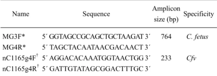 Table 1.  Primers used for the multiplex PCR assay