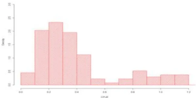 Figure 1.3. CPUE distribution of the ﬁshing area 486E from 2008 to 2013.
