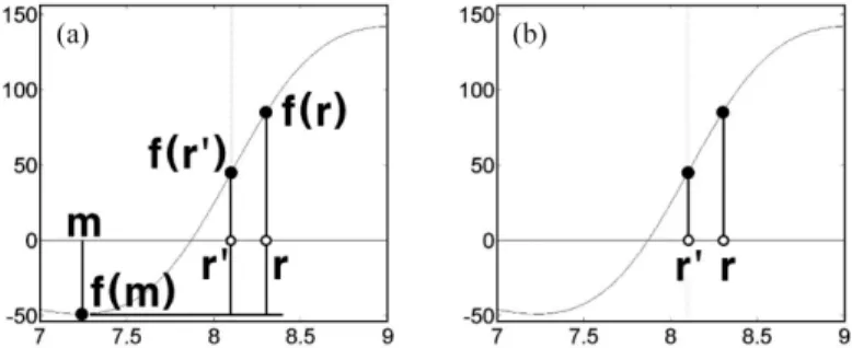 Table 1. Edge indicators for seven methods and their normalization