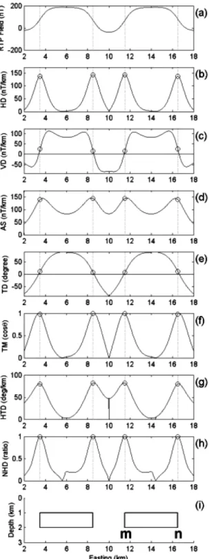 Fig. 9. The mean of the horizontal difference of the seven methods from the edge m or n with respect to the S/D ratio of two identical prisms