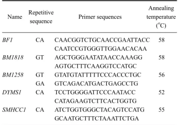 Table 1. Names and structures of the five microsatellites localized  on chromosome 23 along with the sequences of corresponding  primers and their annealing temperatures 